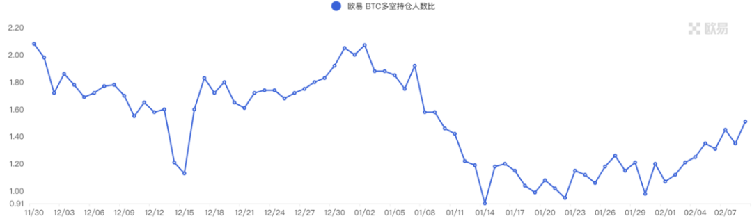 Foresight Ventures：市场剧烈波动，山寨全面瀑布