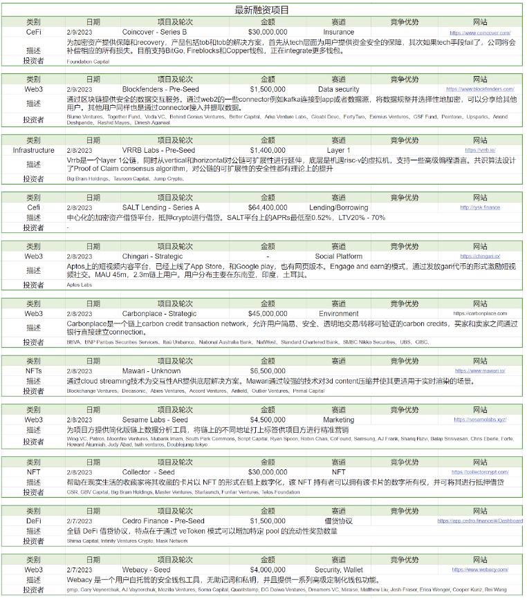 Foresight Ventures：市场剧烈波动，山寨全面瀑布