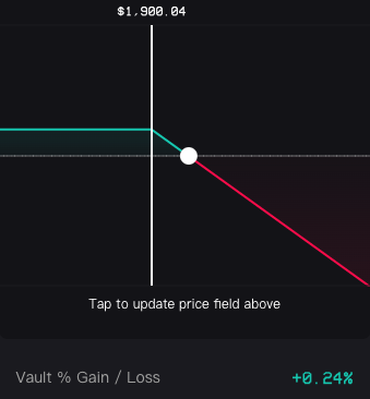 Ribbon Finance 期权策略解析