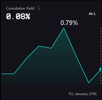 Ribbon Finance 期权策略解析