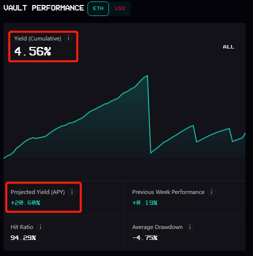 Ribbon Finance 期权策略解析