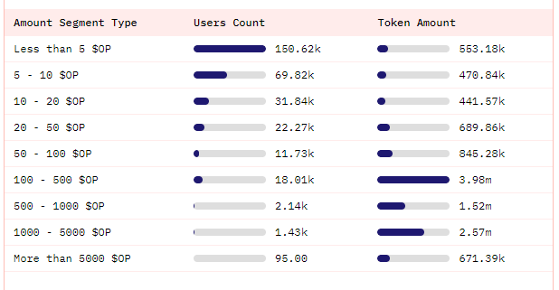 代币