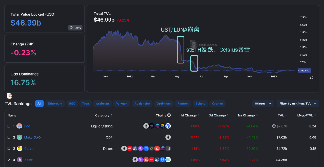 defi