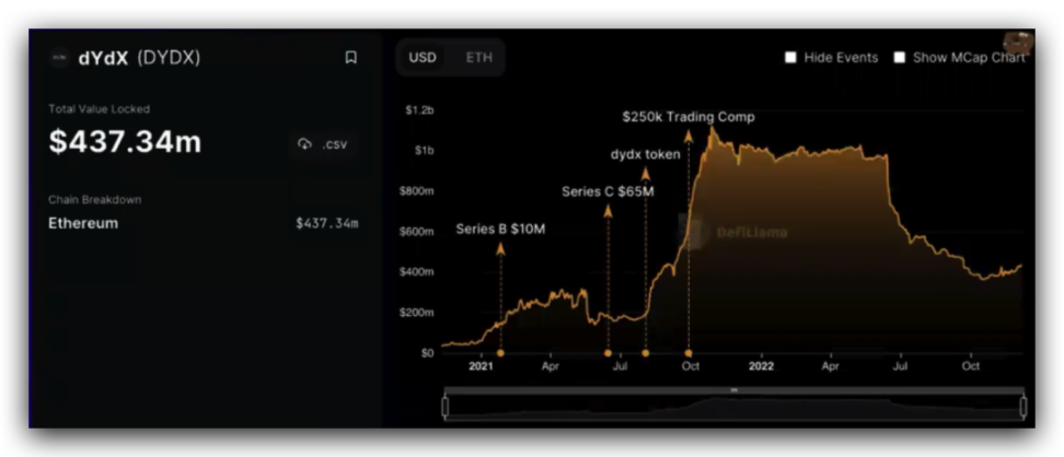 DeFi
