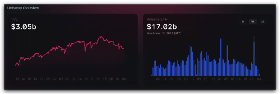 DeFi