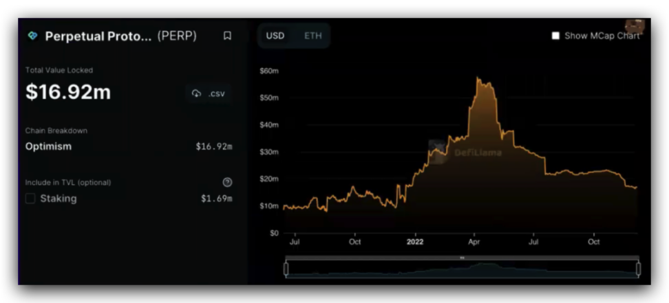DeFi