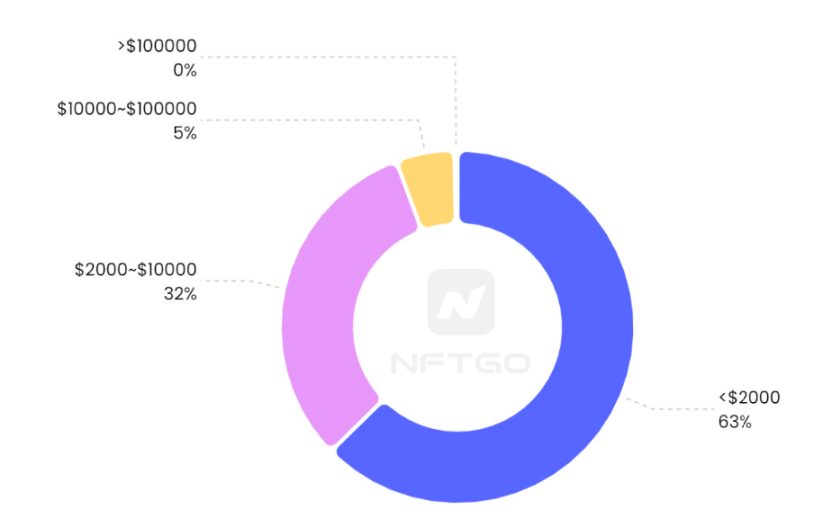 nft