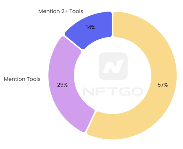 nft