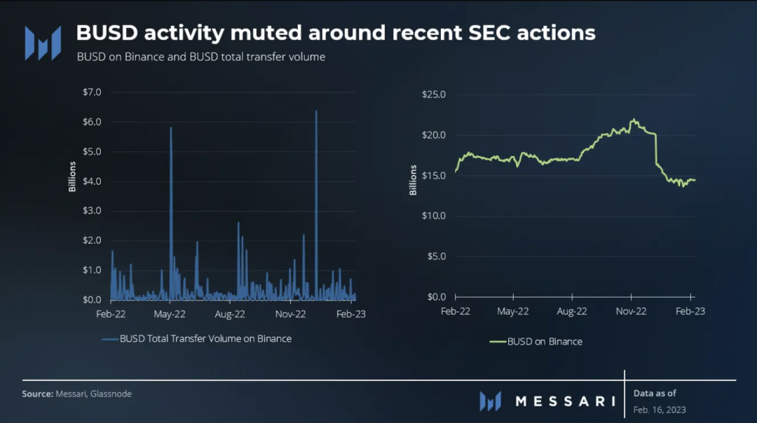 sec