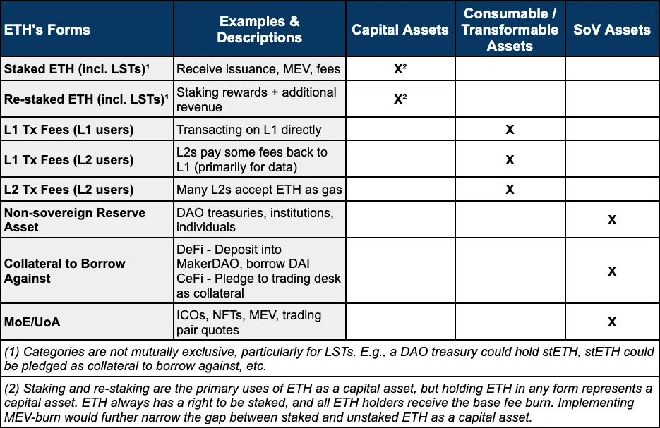 eth