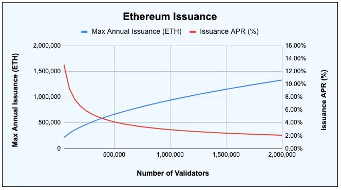 eth