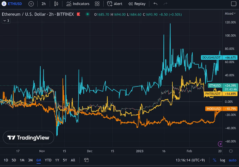 DeFi