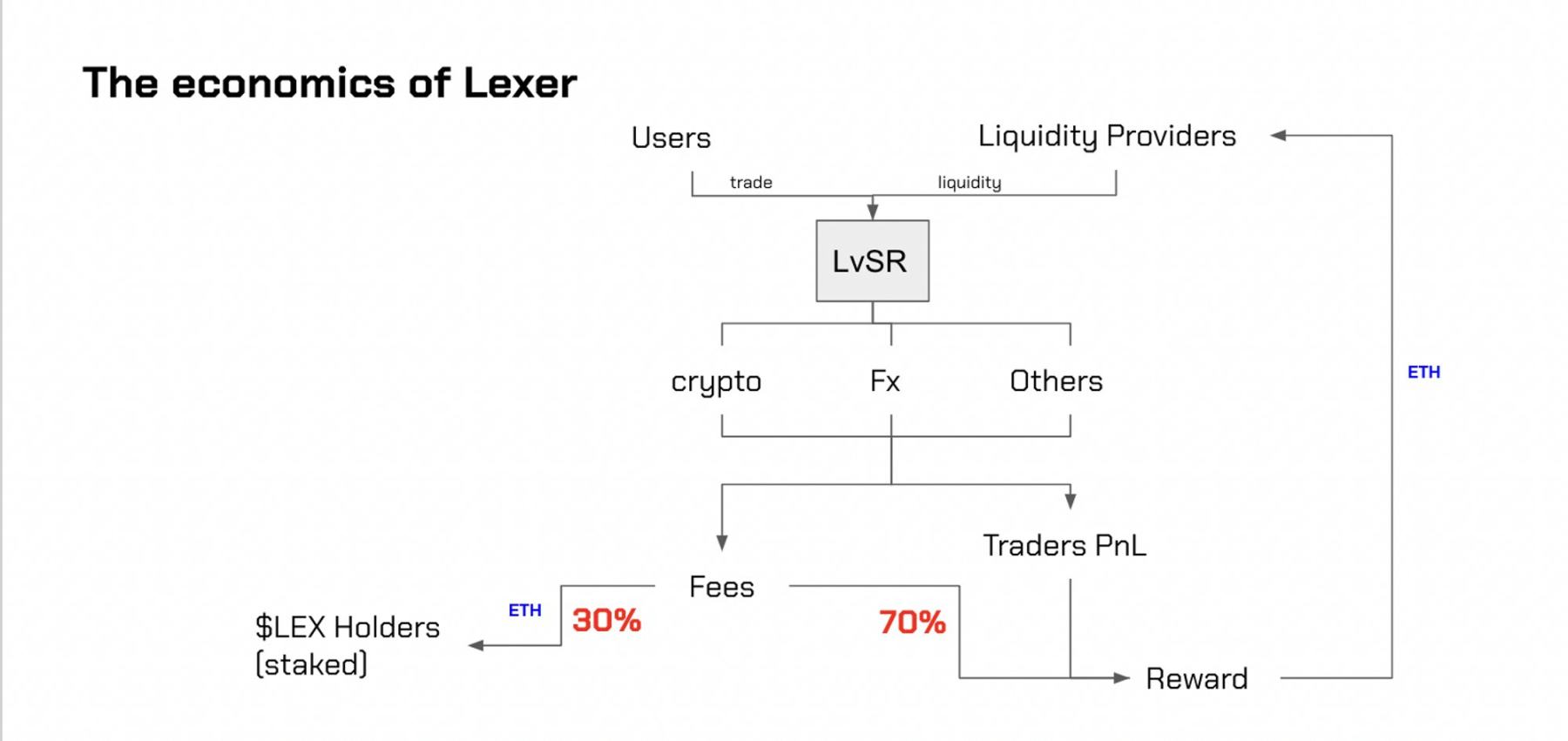 通过 Lexer Markets 探讨 DEX Perp 的正确迭代模式