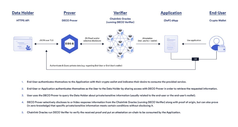 Chainlink