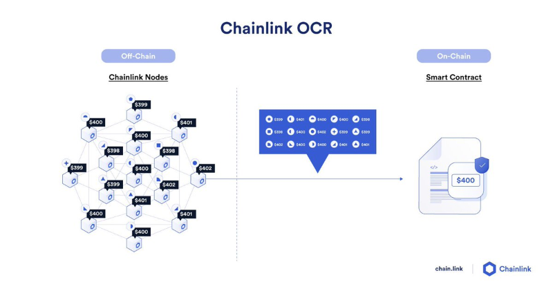 Chainlink