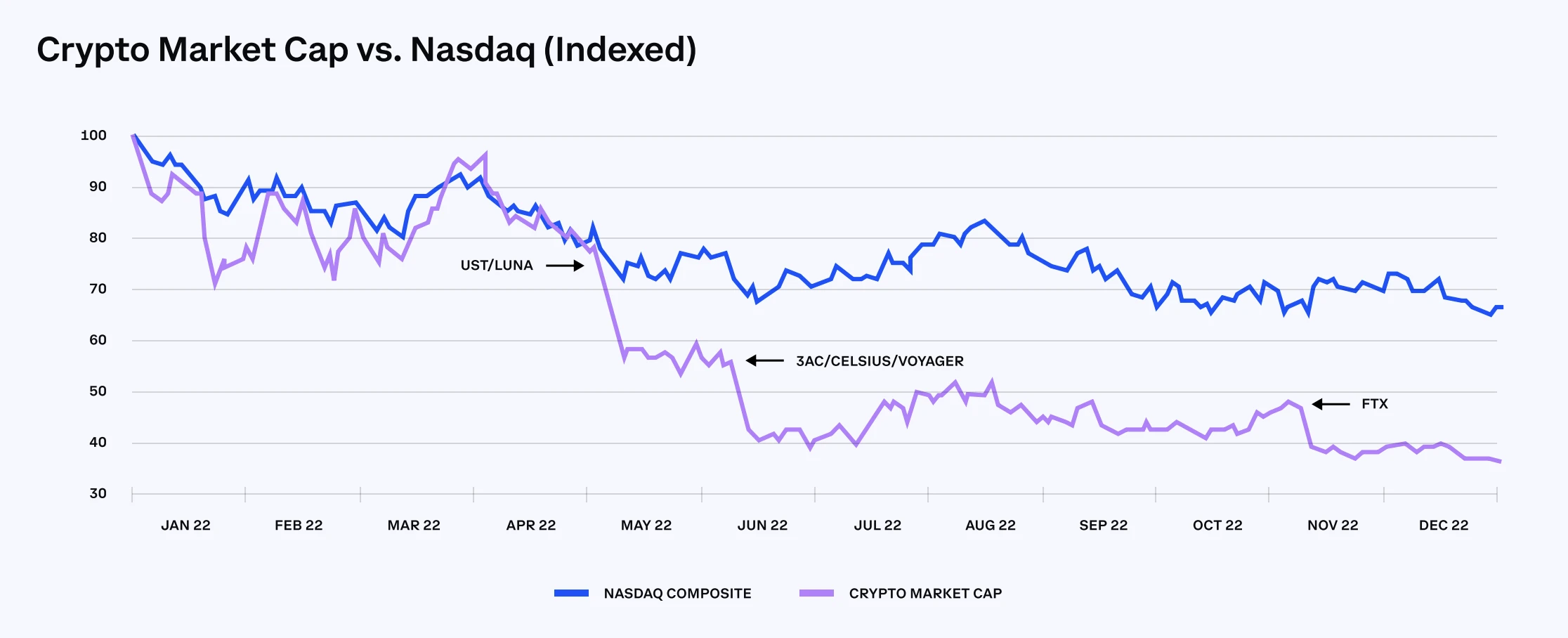 Coinbase