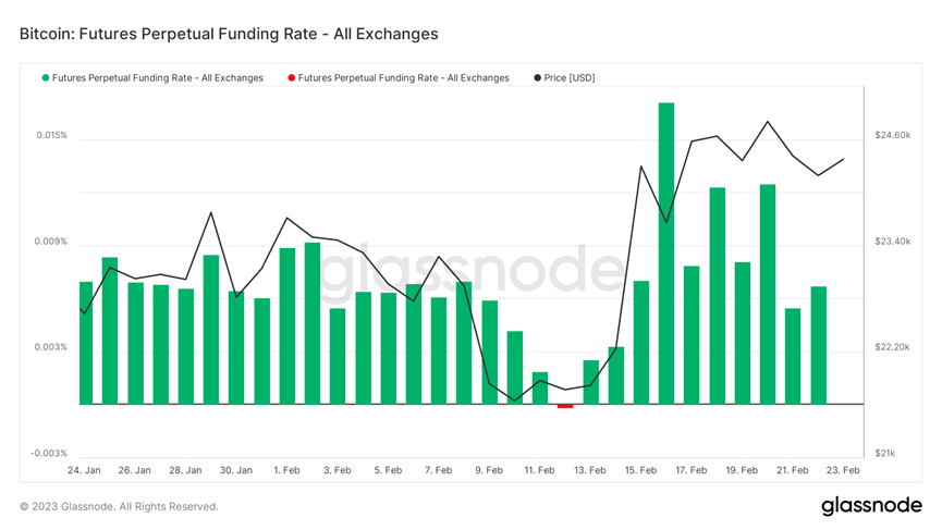 Foresight Ventures：市场窄幅震荡，华资回归主流