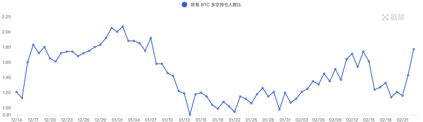 Foresight Ventures：市场窄幅震荡，华资回归主流