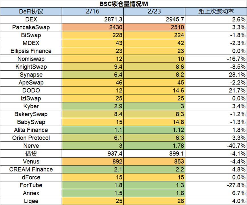 Foresight Ventures：市场窄幅震荡，华资回归主流