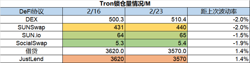 Foresight Ventures：市场窄幅震荡，华资回归主流