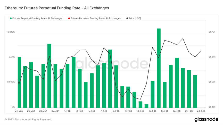 Foresight Ventures：市场窄幅震荡，华资回归主流