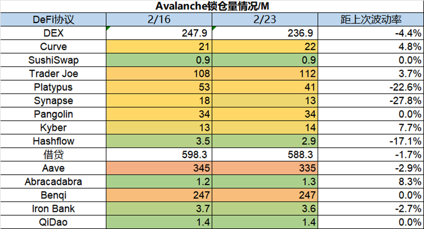 Foresight Ventures：市场窄幅震荡，华资回归主流