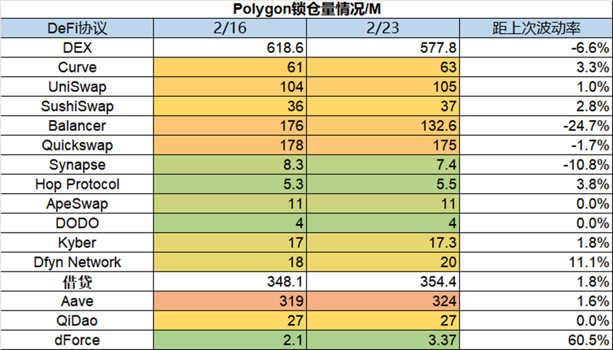 Foresight Ventures：市场窄幅震荡，华资回归主流