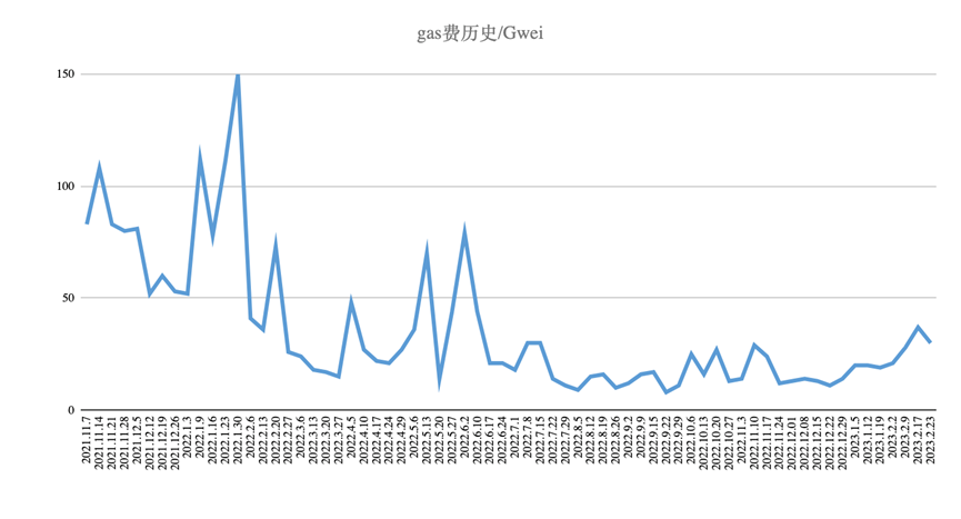 Foresight Ventures：市场窄幅震荡，华资回归主流