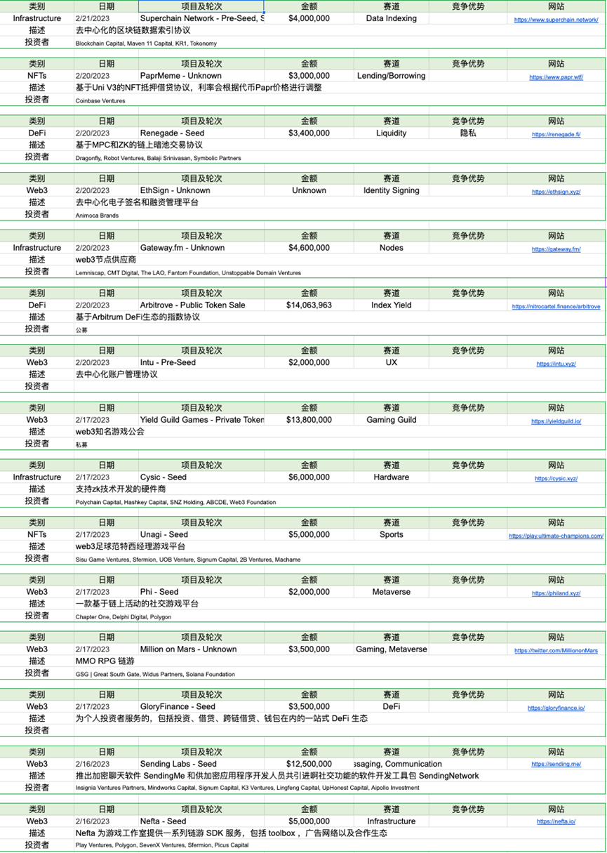 Foresight Ventures：市场窄幅震荡，华资回归主流