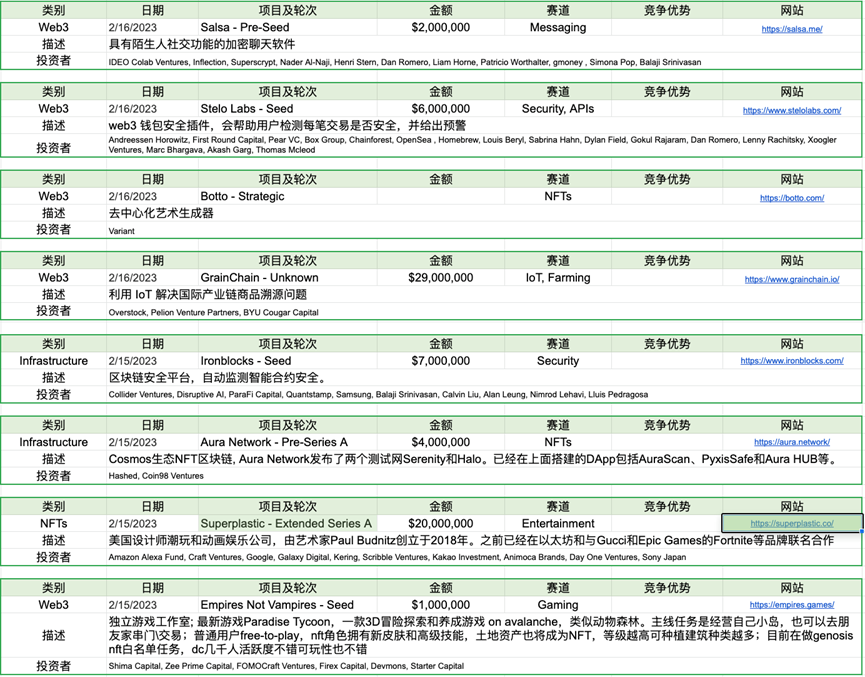 Foresight Ventures：市场窄幅震荡，华资回归主流