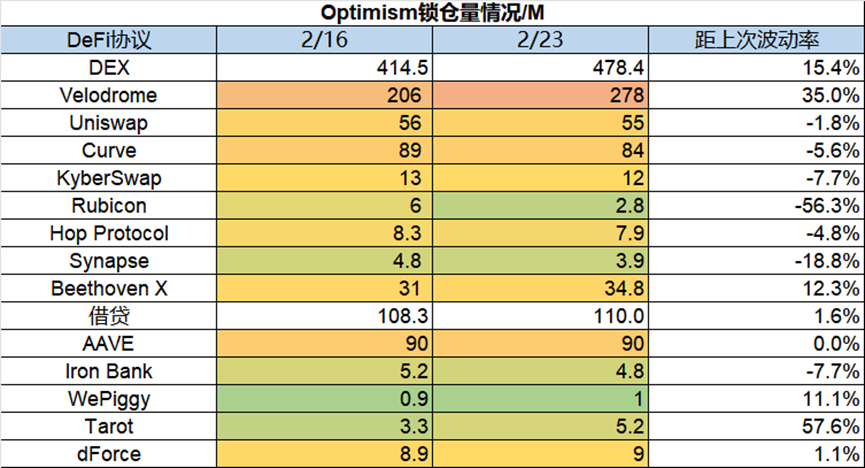 Foresight Ventures：市场窄幅震荡，华资回归主流