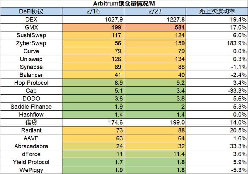 Foresight Ventures：市场窄幅震荡，华资回归主流