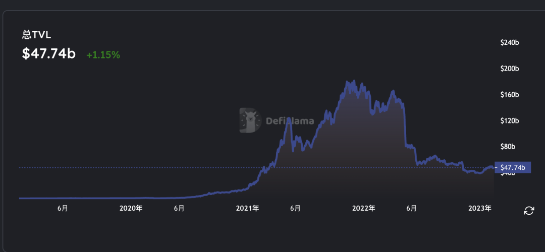 defi