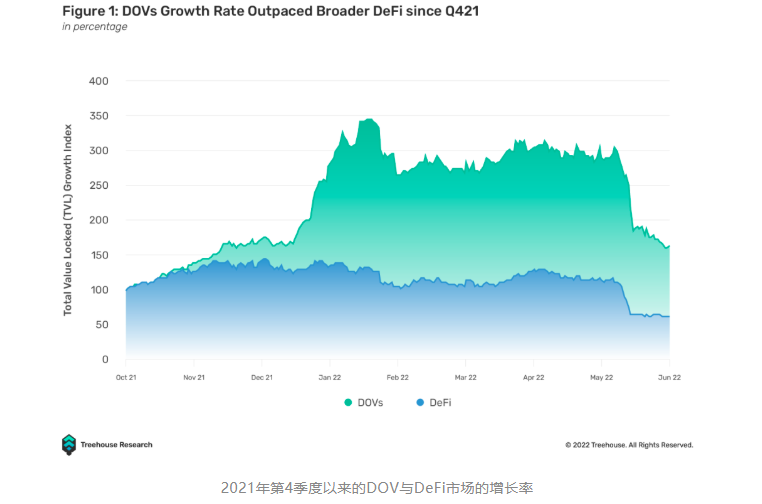 DeFi