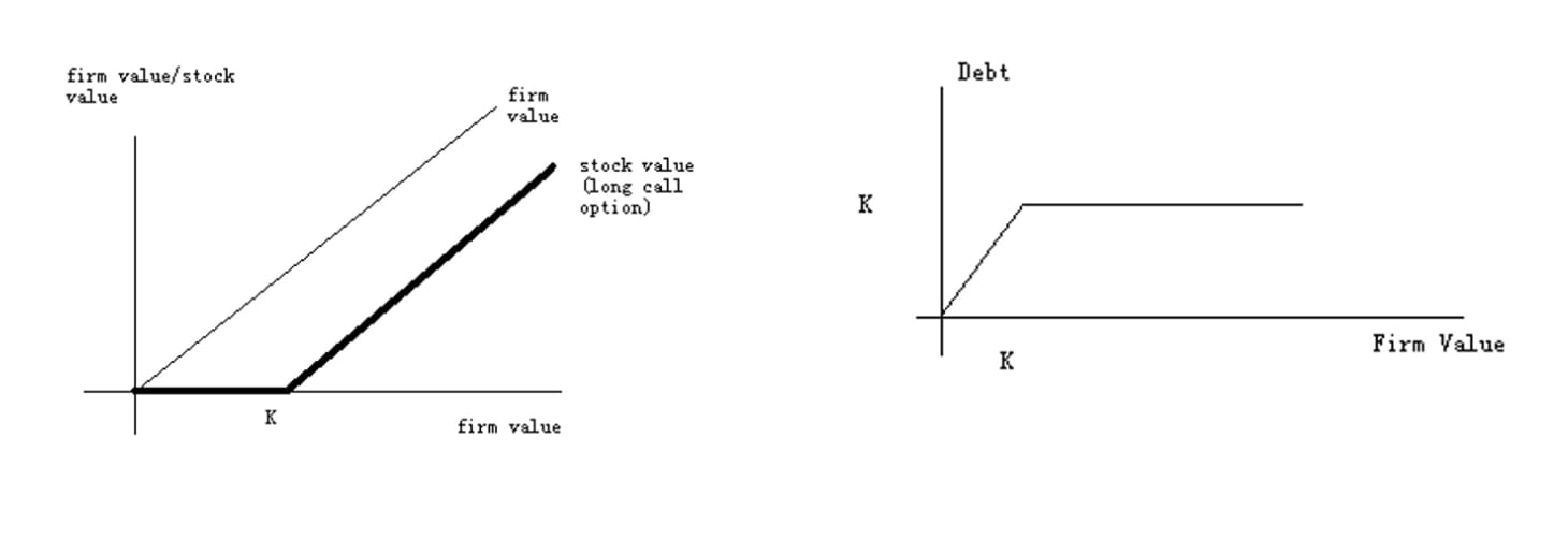 结构化产品研究—第1期—总览