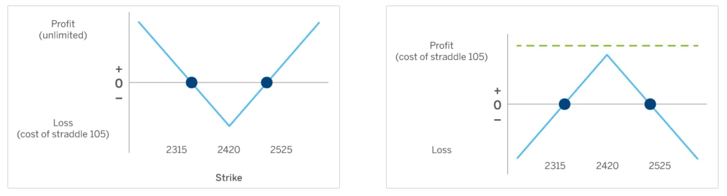 结构化产品研究—第1期—总览