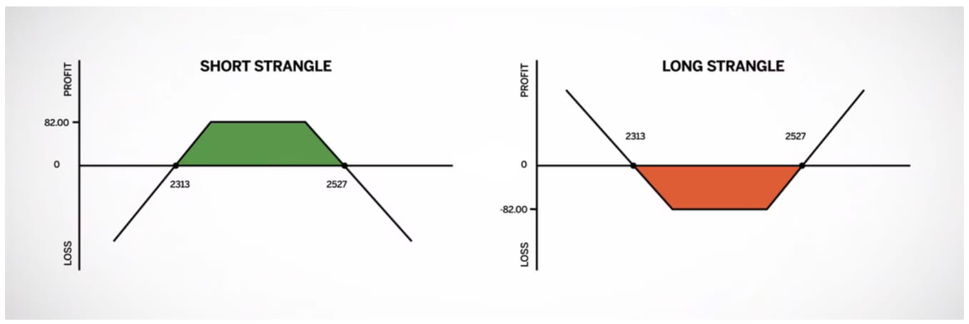 结构化产品研究—第1期—总览