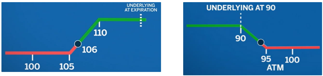 结构化产品研究—第1期—总览