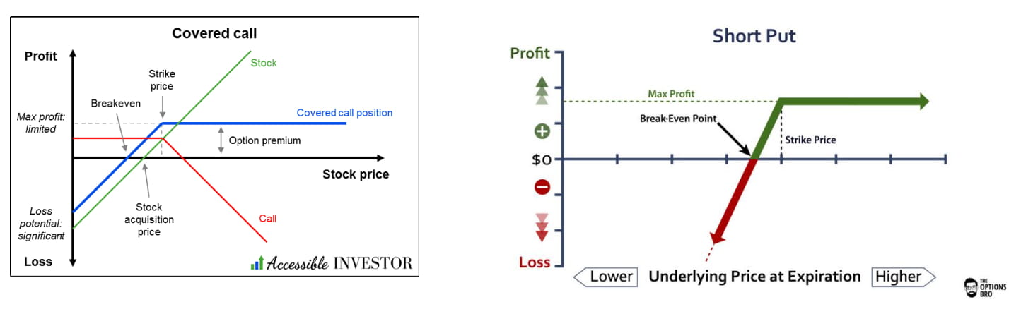 结构化产品研究—第1期—总览