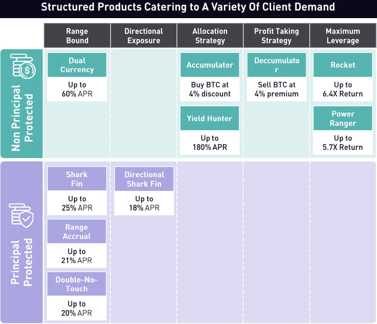 结构化产品研究—第1期—总览