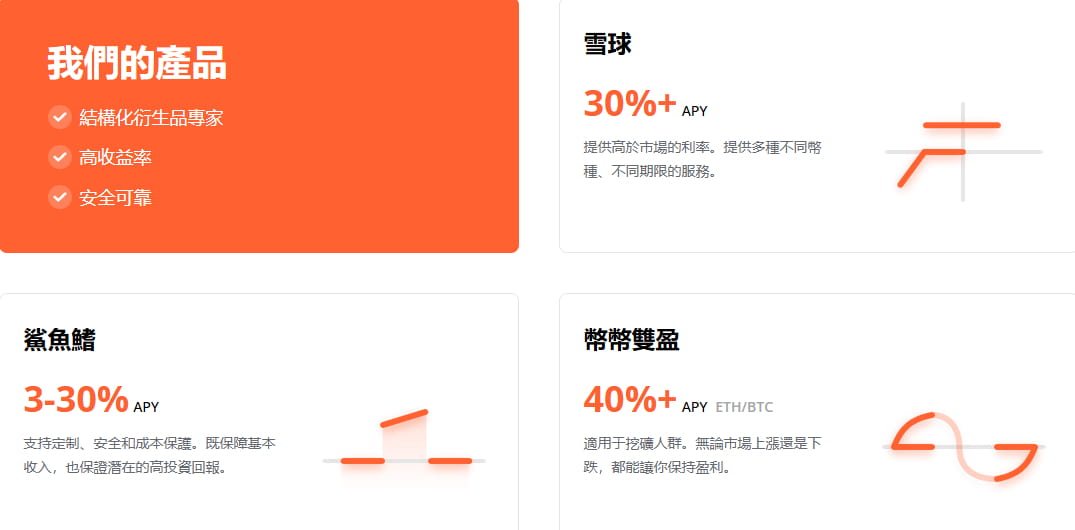 结构化产品研究—第1期—总览