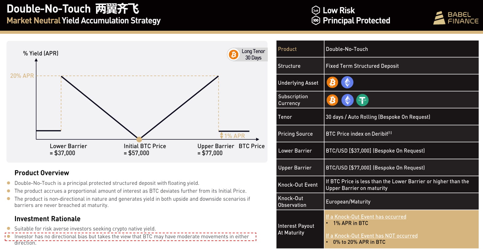 结构化产品研究—第1期—总览