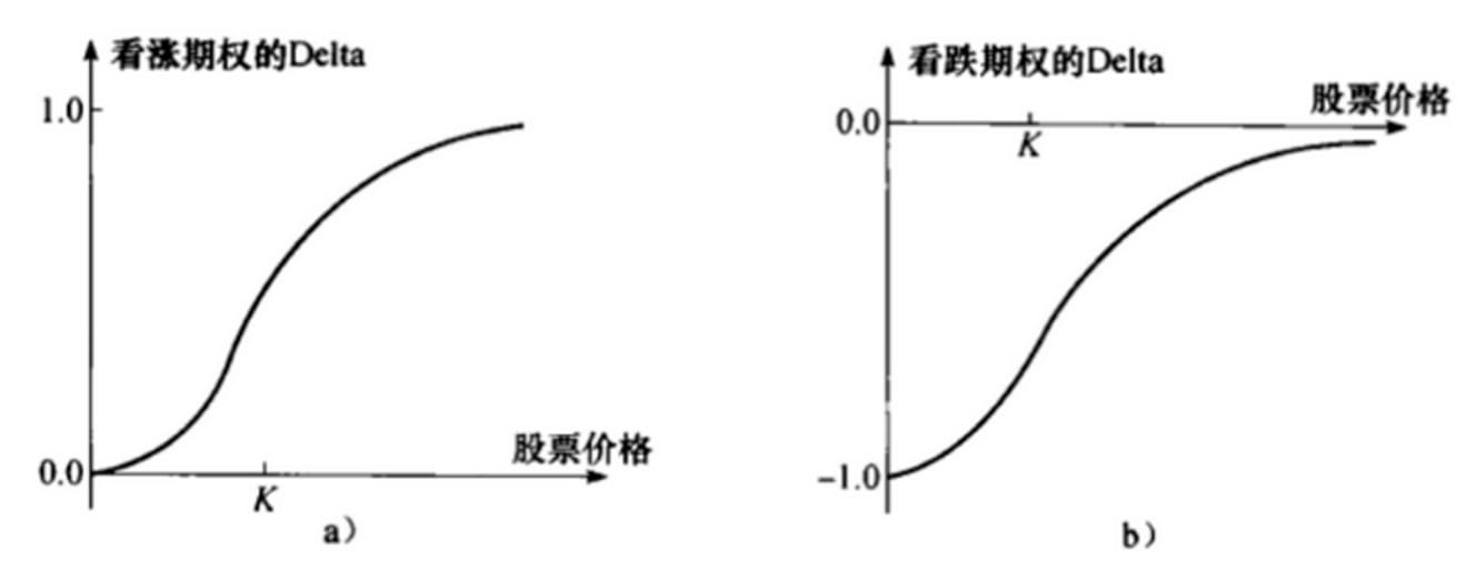 结构化产品研究—第1期—总览