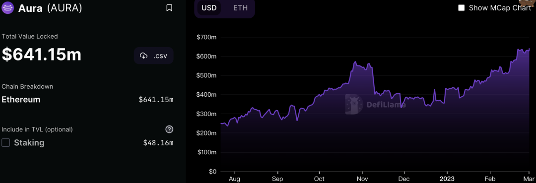 DeFi