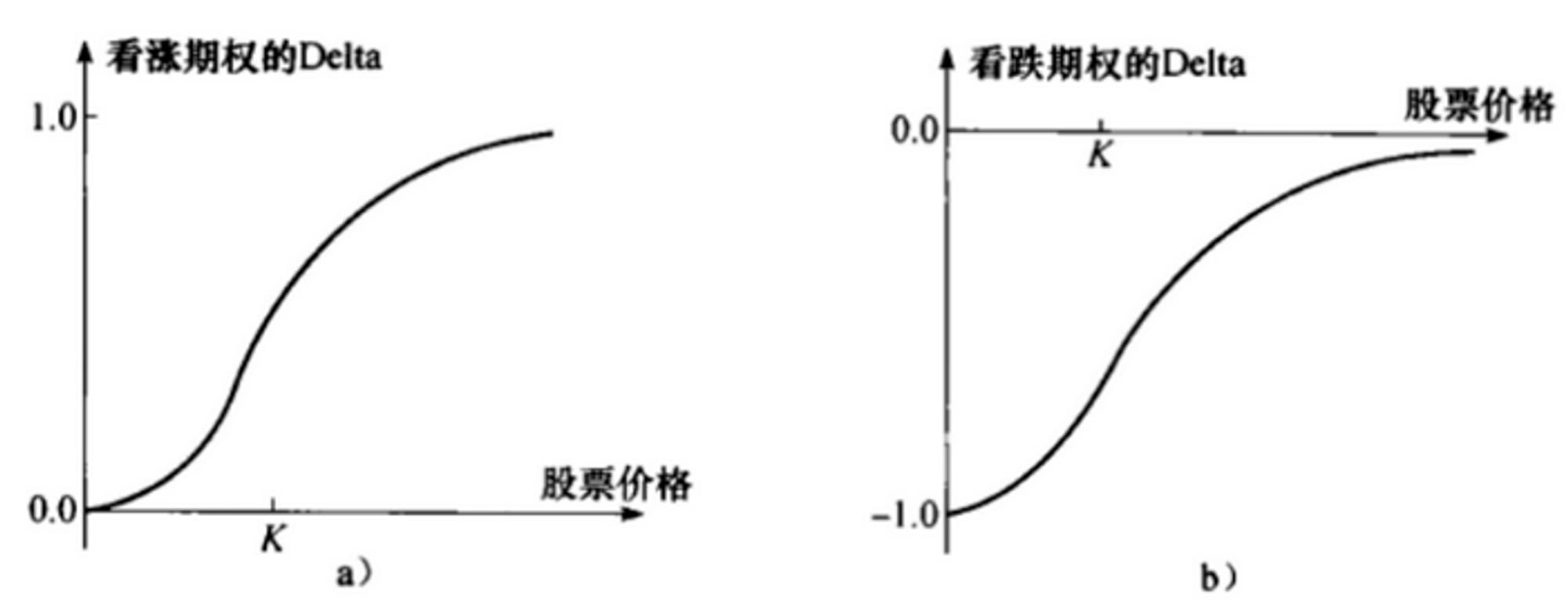结构化产品研究—第2期—DeFi期权库Ribbon Finance