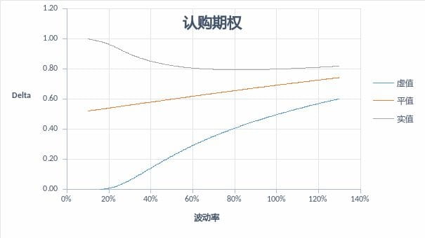 结构化产品研究—第2期—DeFi期权库Ribbon Finance