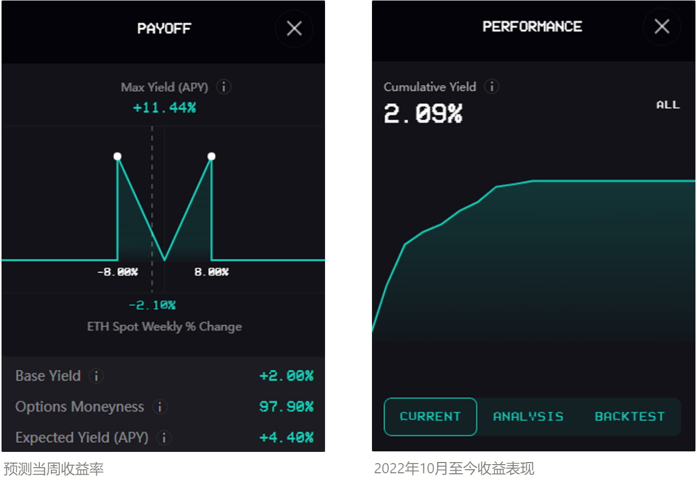 结构化产品研究—第2期—DeFi期权库Ribbon Finance