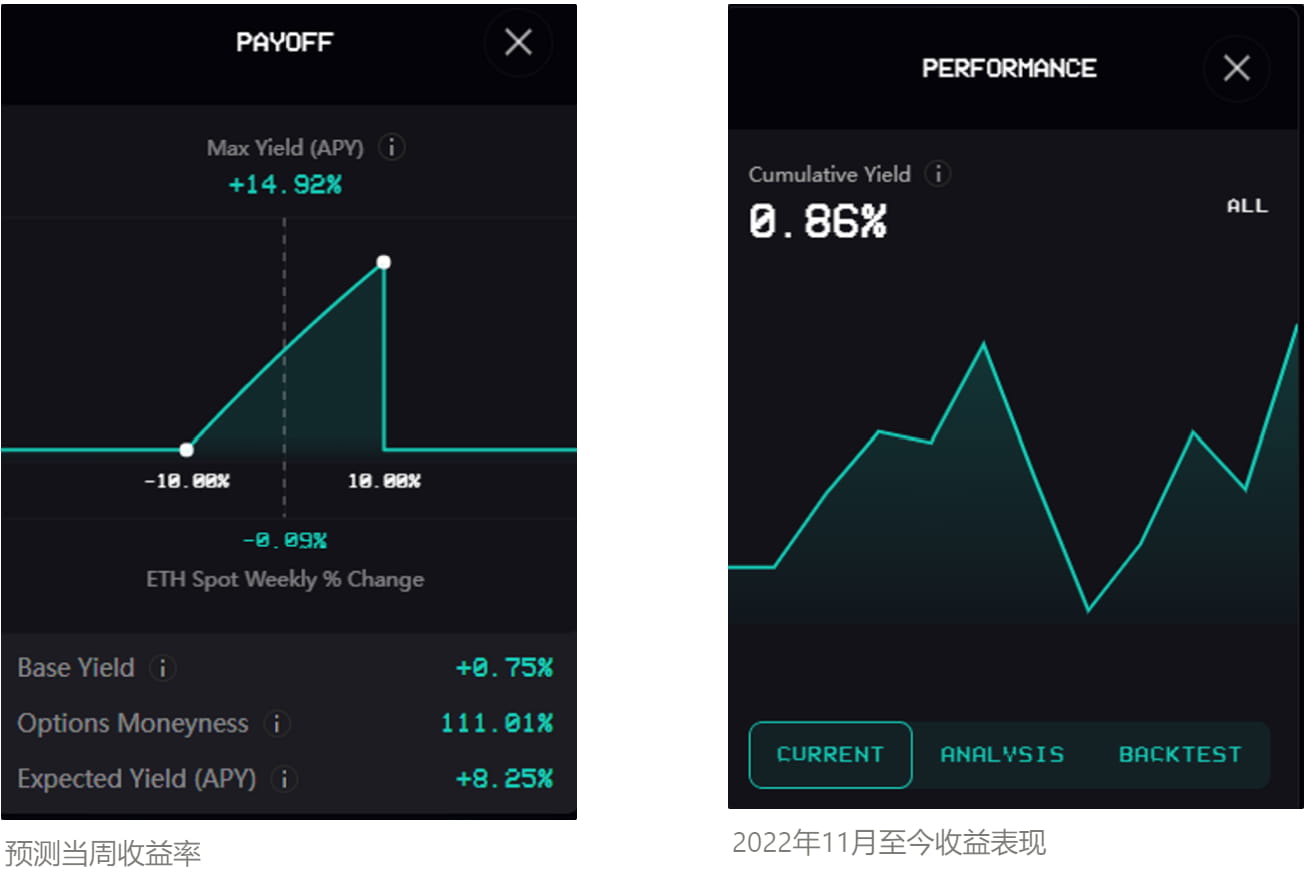 结构化产品研究—第2期—DeFi期权库Ribbon Finance