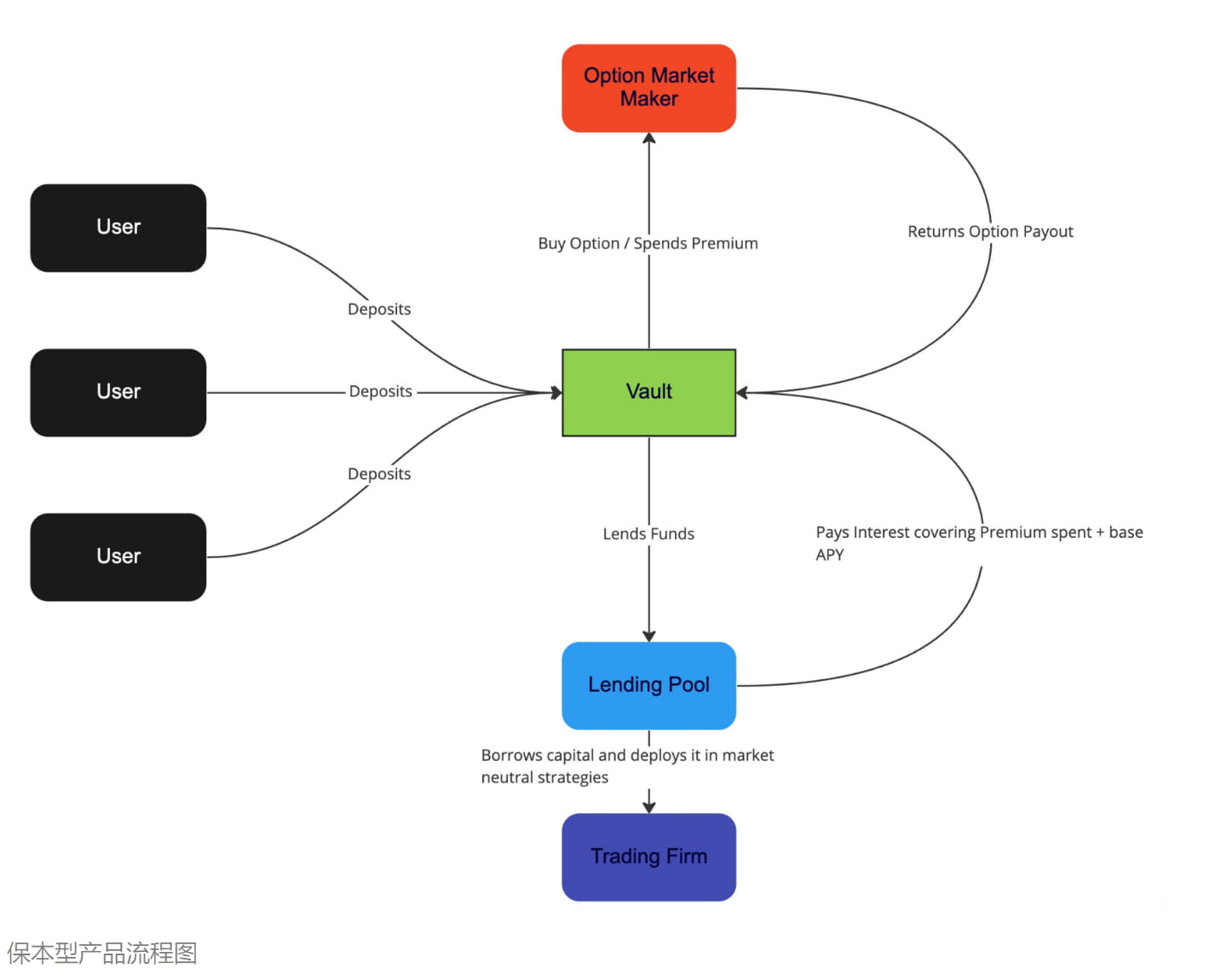 结构化产品研究—第2期—DeFi期权库Ribbon Finance_MarsBit