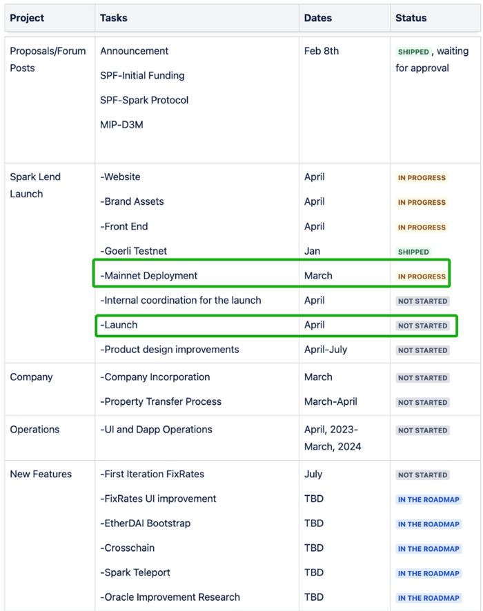 makerdao